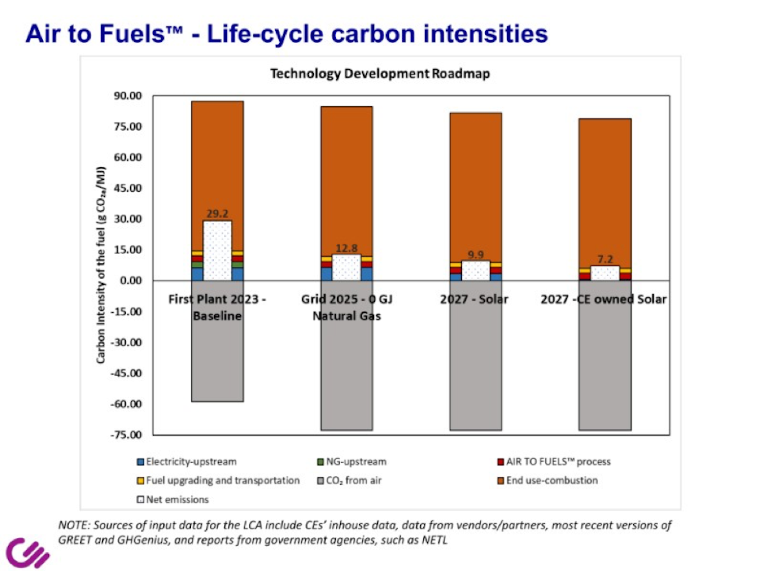 Out of Thin Air BC StartUp Aims to Produce Jet and Other Fuels from
